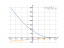 Производная (x-9)^2