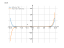 Производная 10*x+x^16