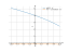 Производная sqrt(16-x)