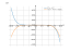 Производная e^x-x^7