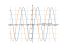 Производная 3*sin(x)-2*cos(x)