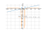 (x^3)/(x^2-1)