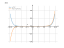 Производная x^12