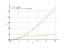 Производная (x-1)*sqrt(x)