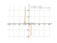 1/(x^2+x-2)