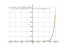 Производная (3*x^2-15*x+15)*e^(x-15)