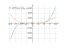 Производная 5*cos(x)+x^5-e^x