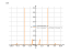 Производная 2*(sin(x))/((cos(x))^3)