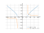 Производная sqrt(x^2-11)