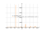 sin(x)/sin(x+pi/4)