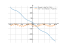 Производная 8*cos(x)+sin(7*x)-16*x