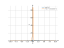 Производная sin(1/x)