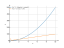 Производная 5*x^2-2/sqrt(x)+sin(pi/4)