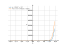 Производная (x-8)*e^x-7