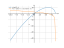 x*sqrt(9-x)