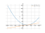 Производная x^2-5*x+7