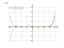 Производная x-25+2/7*x^14