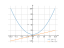 Производная (x^2+5)