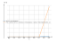Производная tanh(x)^(53)*asin(sqrt(x))