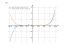 Производная 3*x^7-6*x^5-4*x^2+17