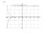 Производная (x^2+28*x-28)*e^(-28-x)