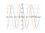 cos(x)-sin(x)