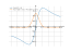 Производная (2*x)/(x^2+8)