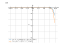 Производная 7*x^4-7^sqrt(x)^2-1/x^4+sqrt(7)