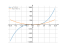 Производная x^3-4