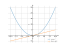 Производная (x^2)/4