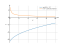 Производная sqrt(3*x)-7