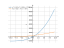 Производная x^3+30*x^2+302*x-15/8