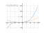 Производная x^3+5*x^2+6*x+8