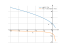 Производная sqrt(4-5*x)