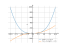 Производная sqrt(x^2-1)^(3)