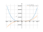 Производная (1-3*x)^4