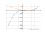 Производная 2/3*x^3-4*x^2-10