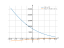 Производная (20-x)^3