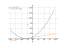 Производная (3*x+9)^2