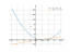 Производная x^2-6*x+4