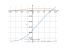 Производная (x-8)/(x^2+225)