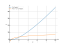 2*x*log(x)