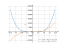 Производная 3*x^4-15*x^2-4*x+16