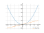 Производная x^2-1