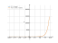 Производная e^x+cos(x)