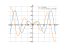 Производная 2*t*sin(t)