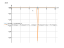 Производная ctg^4*(log(2+5*x)/log(3))