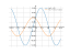 Производная cos(1-x/2)