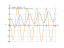 Производная sqrt(x)-2*sin(3*x-2)