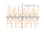 Производная sin(5*x)+cos(2*x-3)